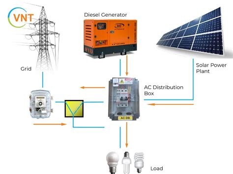 ac distribution box for solar|solar distribution board.